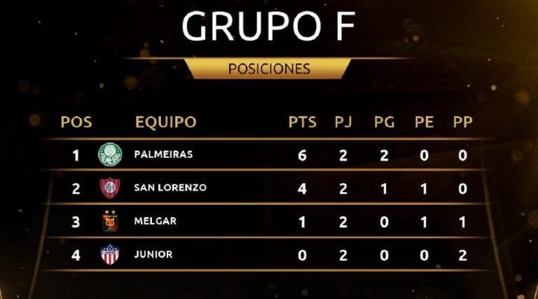 Grupo F Copa Libertadores 2019