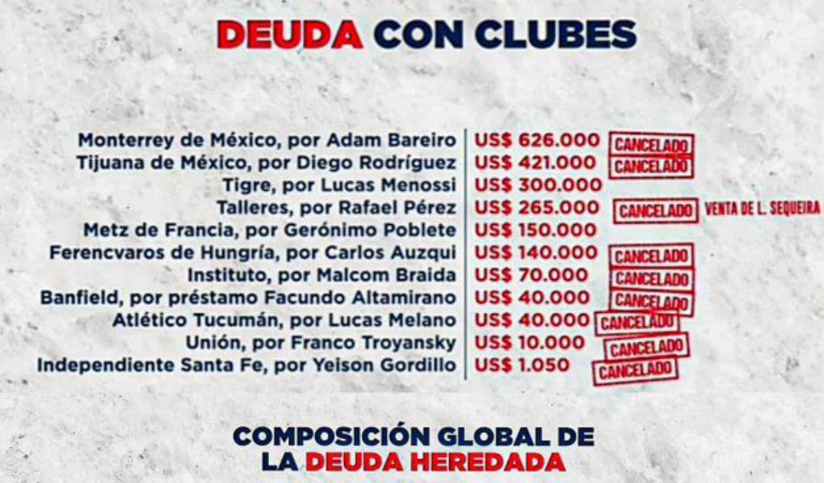 deuda san lorenzo