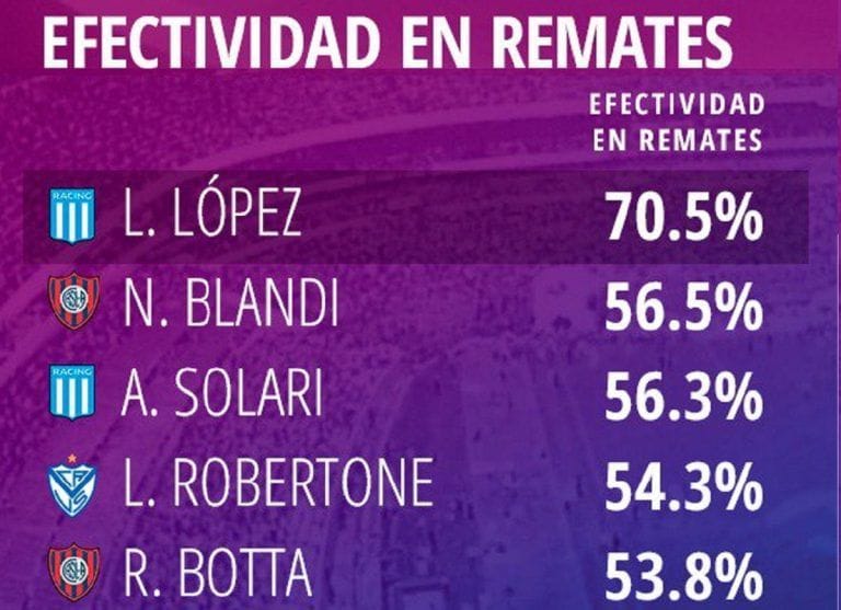 nicolas blandi ruben botta